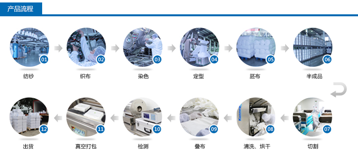 中文官網無塵布流程.jpg 中文官網無塵布流程.jpg