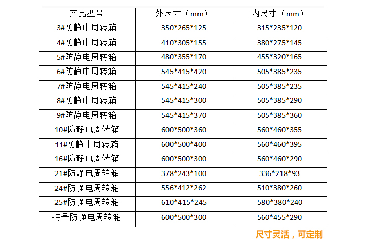 防靜電周轉箱規(guī)格尺寸.jpg