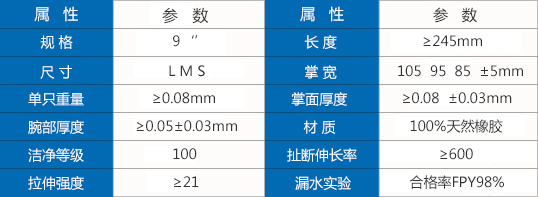 乳膠手套參數(shù).jpg